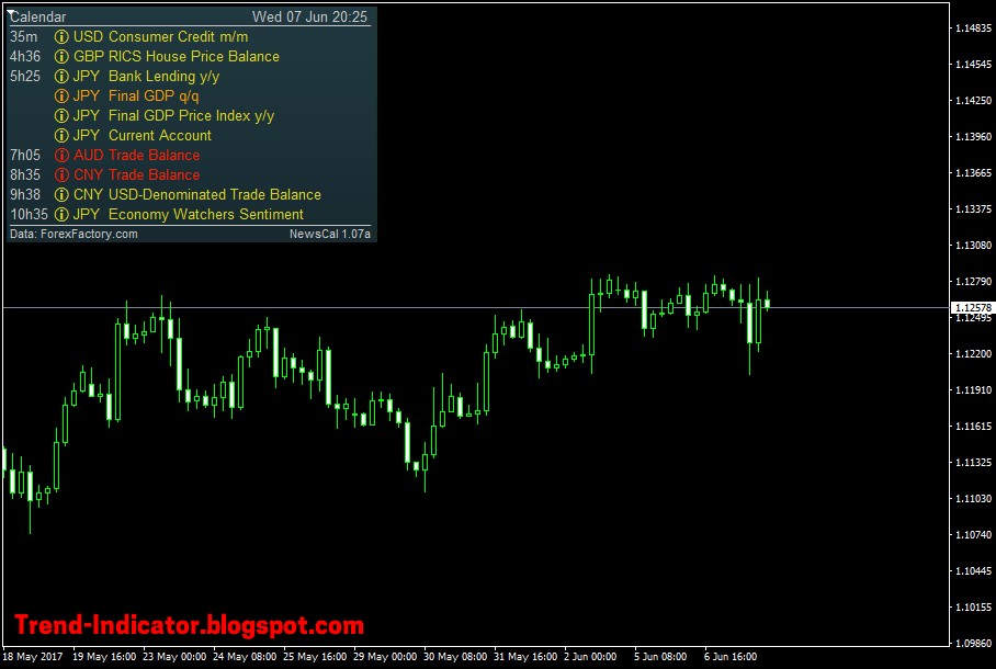 forex news indicator mt4