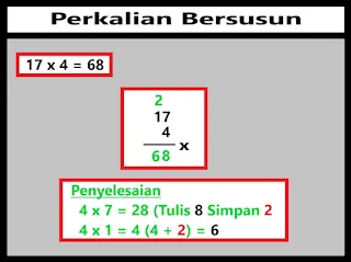 Belajar Perkalian Bersusun Dengan Cepat dan Mudah + Contohnya