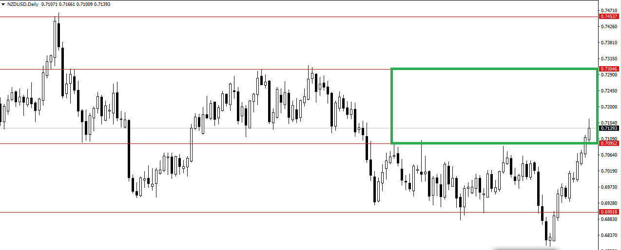 NZDUSD AND AUDUSD Trade Ideas For 06/09/2021