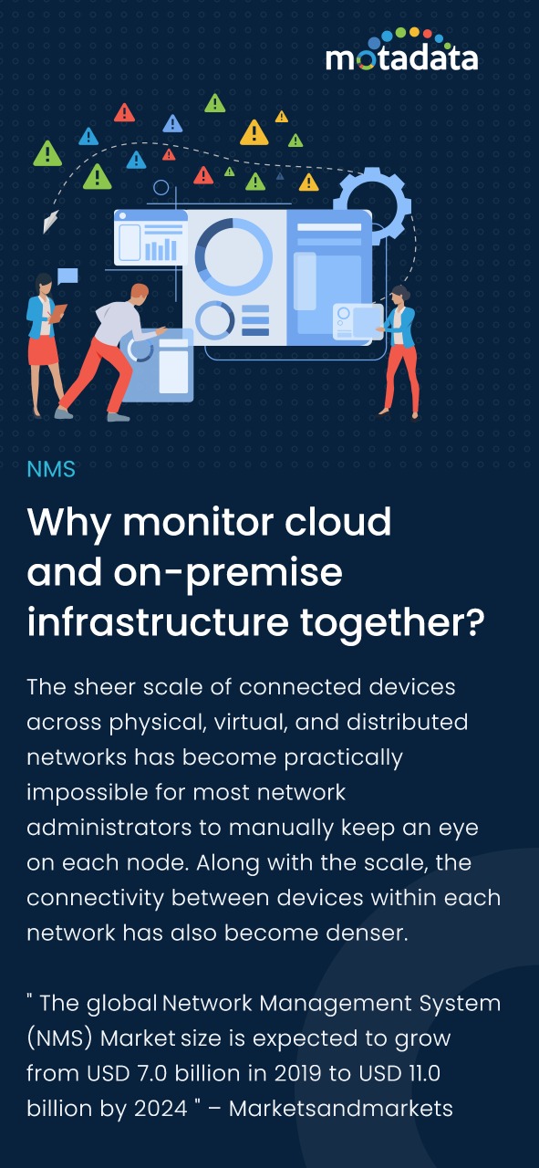 Why Monitor Cloud and On-Premise Infrastructure Together?