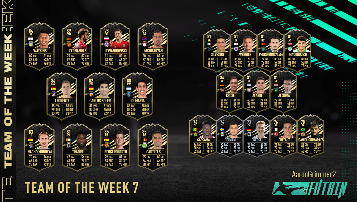 totw 7 prediction fifa 21 fut