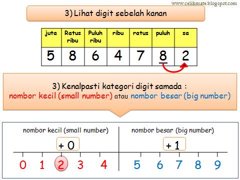 CELIK MATEMATIK: MEMBUNDARKAN NOMBOR BULAT