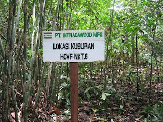 Penandaan Lokasi Makam/Kuburan