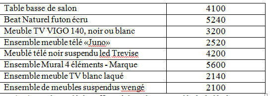 Les dépôts de destination : selon les familles d’articles: