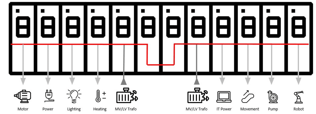 What is switchgear? What is it made of? feeders