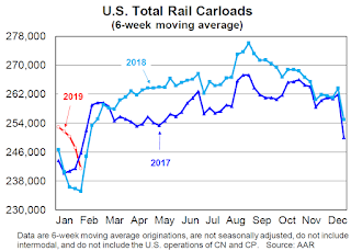 Rail Traffic