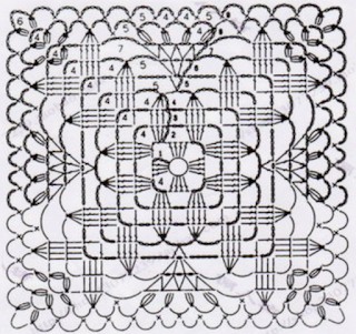 Chart for one granny square