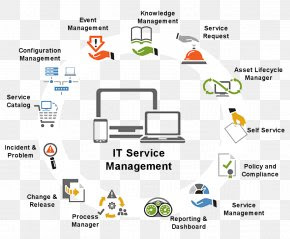 Best IT Company Lahore