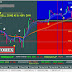 Dolly Forex Indicator || Buy Zone and Sell Zone