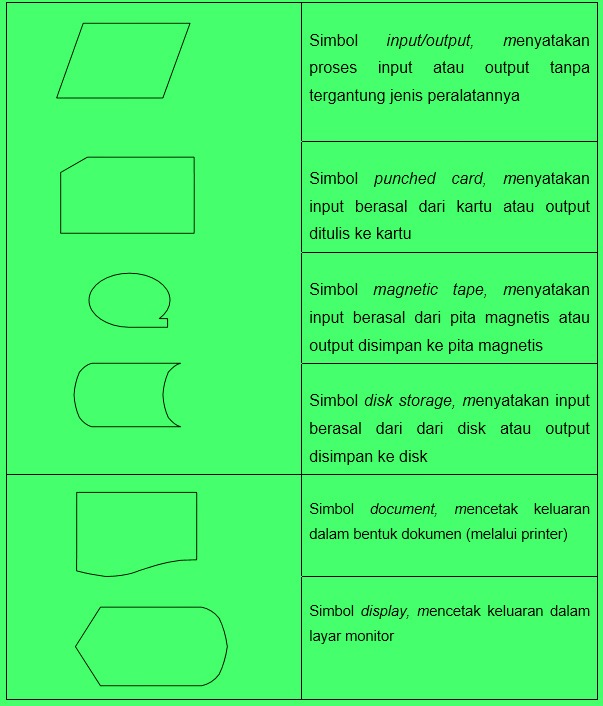 14+ Penjelasan Simbol Alur Kerja