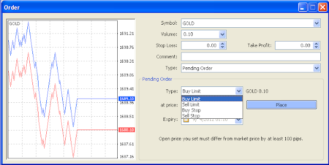 Mengenal Seluk Beluk Dunia Forex