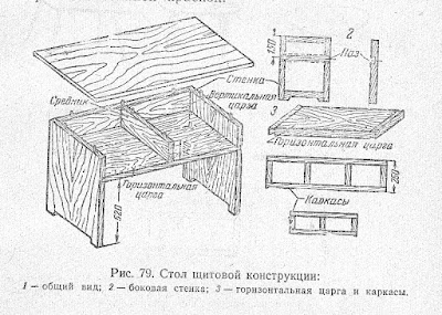 Деревянный стол щитовой конструкции