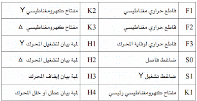 موسوعة الكهرباء والتحكم