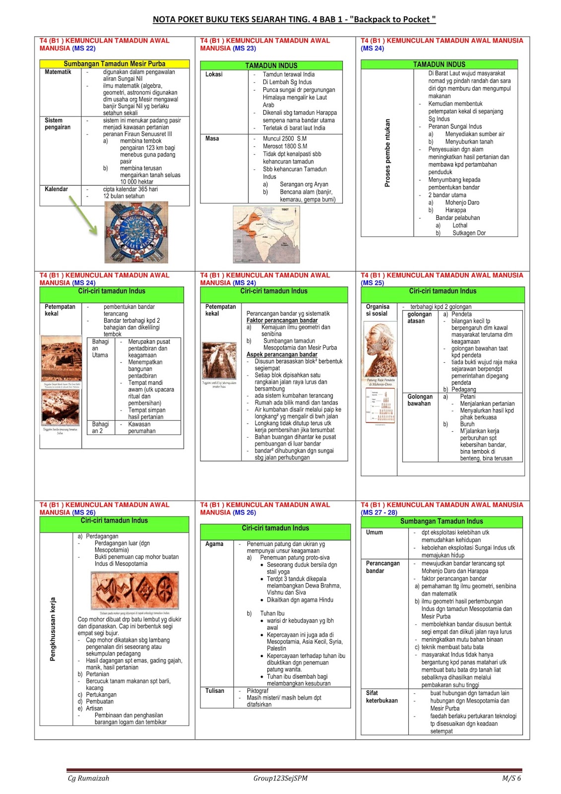 SEJARAH SPM: NOTA PADAT - SEJARAH TINGKATAN 4 BAB 1 