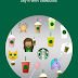 Emoji Starbuck Hadir di Android!