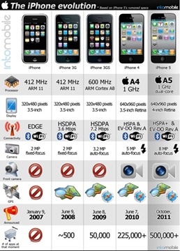 evolution2a-small