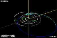 http://sciencythoughts.blogspot.co.uk/2015/12/asteroid-2004-bg41-passes-earth.html