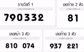 Thai Lottery Lucky VIP Tips For 16-10-2018