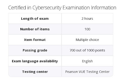 Certified in Cybersecurity (CC)ของ (ISC)2