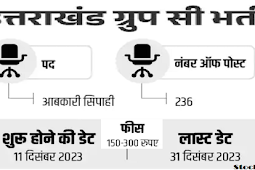 उत्तराखंड अधीनस्थ सेवा चयन आयोग (यूकेएसएसएससी) ने आबकारी सिपाही सहित 236 पदों पर भर्ती, सैलरी 70,000 (Uttarakhand Subordinate Services Selection Commission (UKSSSC) recruitment for 236 posts including excise constable, salary 70,000)