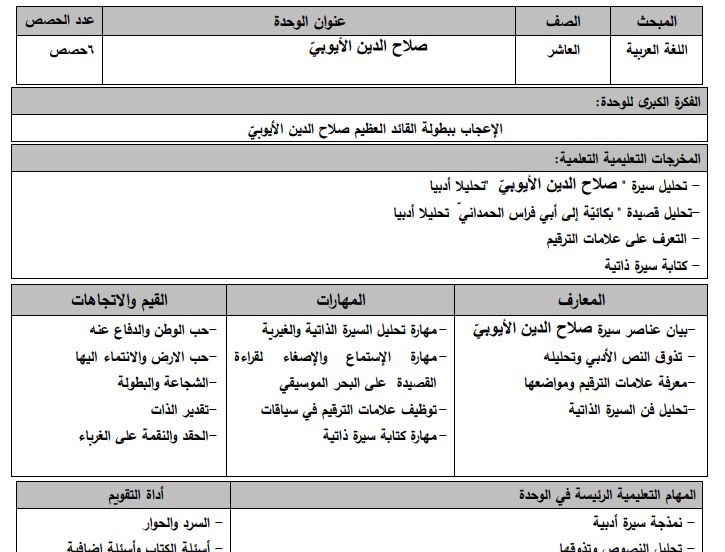 تحضير الوحدة السادسة (صلاح الدين الأيوبي) للصف العاشر الفصل الأول