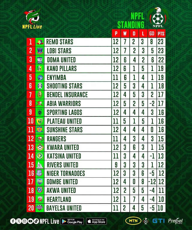 NPFL Standings after Matchday 12