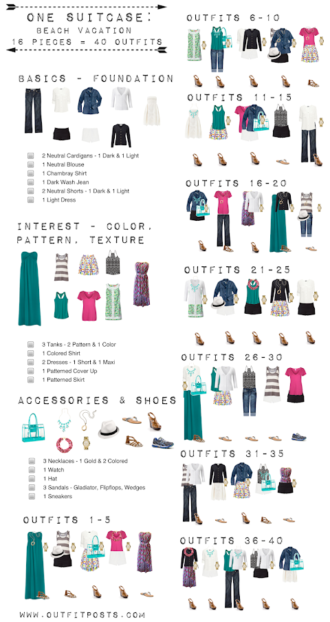 Outfit Posts: one suitcase: beach vacation - checklist graphic