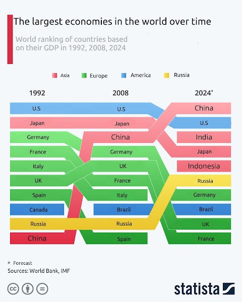 The world economy and the myths of 5G