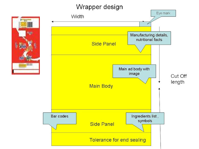 Wrapper design , pack design , label design , wrapper design for baked products