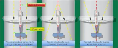 Aircraft Landing Gear Alignment