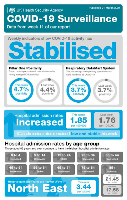 220324 COVID stats UK HSA