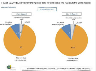 4 ΣΤΟΥΣ 5 ΠΕΡΙΜΕΝΟΥΝ ΒΑΡΥΤΕΡΑ ΜΕΤΡΑ ΤΟ 2016