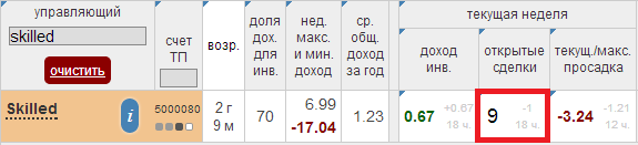 Открытые сделки Skilled