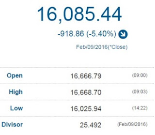 Nikkei Closes Today 