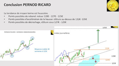 Analyse technique PERNOD RICARD $RI [20/12/17]