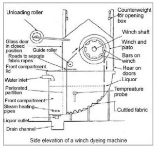 Study Of Winch Dyeing Machine | Textile Dyeing Machineries