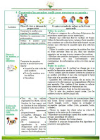 École maternelle Les 5 domaines d’apprentissage mobiliser le langage dans toutes ses dimensions agir s’exprimer comprendre à travers l’activité physique les activités artistiques explorer le monde