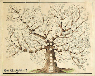 Image result for public domain vintage genealogy