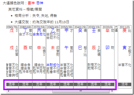 八字基因-八字大運-喜神忌神