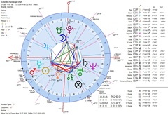 Colombia-Horoscope-Chart-Geocentric-21-07-1810