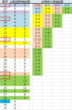 ロト予想 ロト765 Loto765 火曜日ミニロト６ 結果