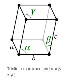 Sistem Kristal Triklinik (Triclinic Crystal System)