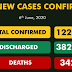 COVID-19: Nigeria's total infections now exceed 12,000 with 389 new cases recorded