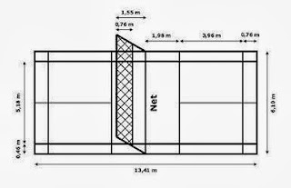  Badminton  Ukuran Lapangan BADMINTON 
