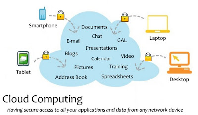 Cloud Computing