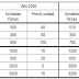 Ejercicio resuelto productividad global y tasa de variación. SELECTIVIDAD ANDALUCÍA 2022 (examen oficial ordinaria junio)