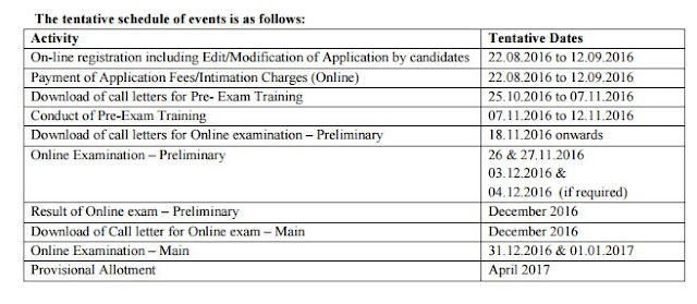 CWE Clerks-VI Notification Released