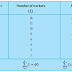 You won't Believe This.. 16+  Facts About Median Formula For Grouped Data And Ungrouped Data: To find the median of arrayed (grouped) data we need to follow the following steps:
