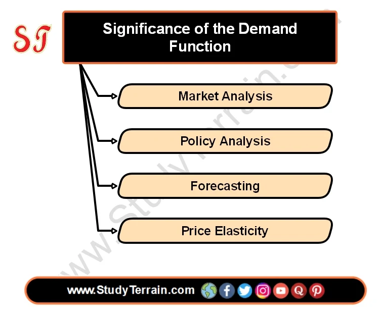 Significance of the Demand Function