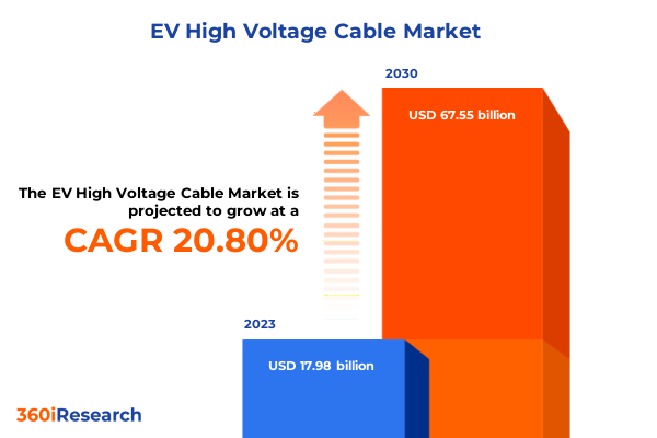 Los cables de alto voltaje para vehículos eléctricos alcanzarán los 67.550 millones de dólares en 2030